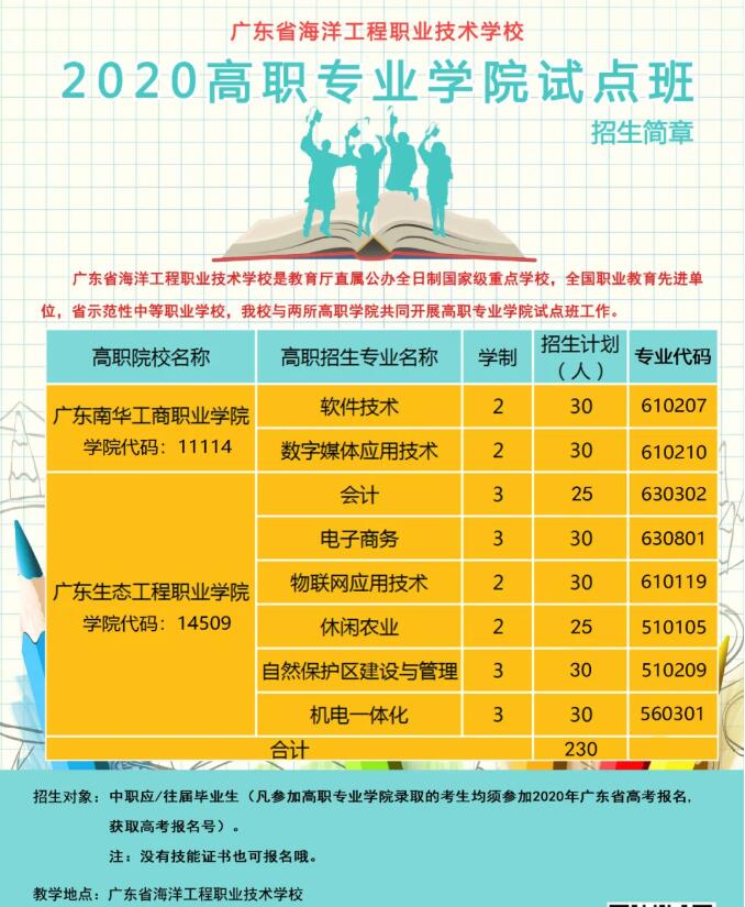 大专公办学校(幼师公办大专学校有哪些)