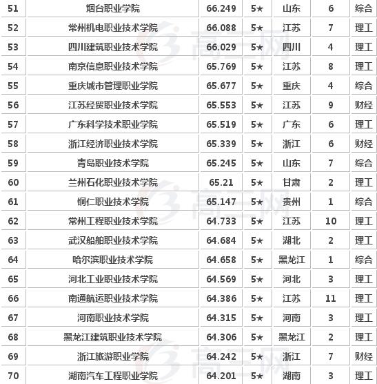 职高学校排名(惠州职高学校排名)