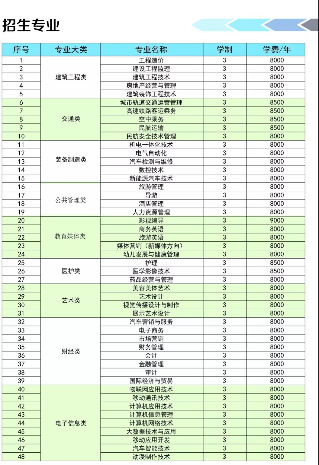 技校学费多少钱一学期