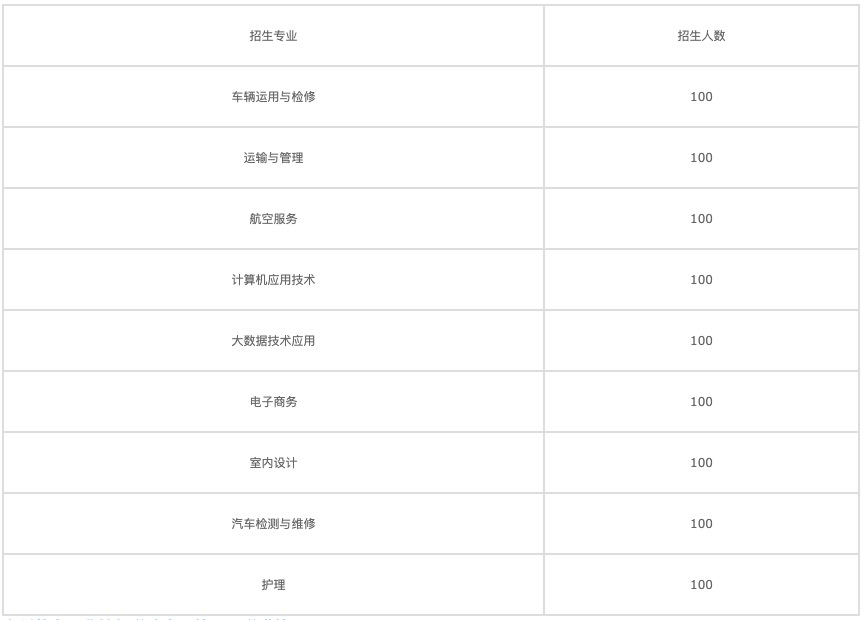 成都电子信息学校招生官网(成都公办职业学校有哪些学校)