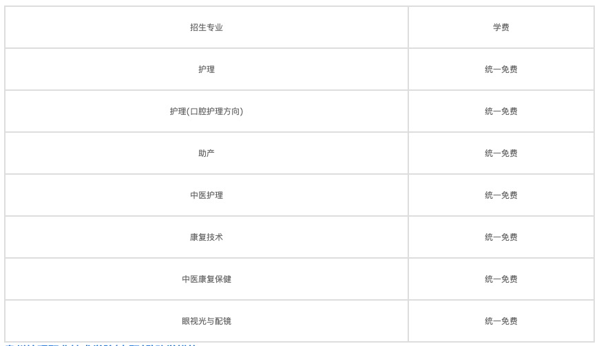 楚雄医学高等专科学校（楚雄医学高等专科学校好不好）