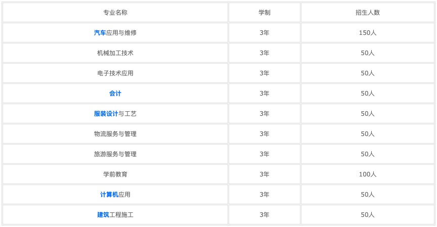适合初中生考的证书