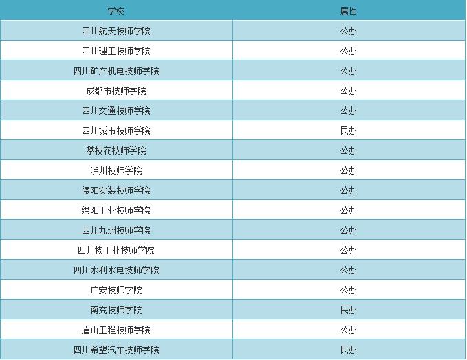 南充中专卫校录取线（2022年南充中专卫校录取分数线公布）图3