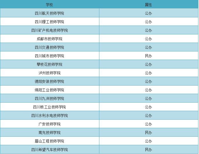 四川能参加单招的中专院校有哪些？图2