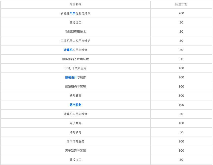 成都的公办大专学校(成都公办职业学校有哪些学校)