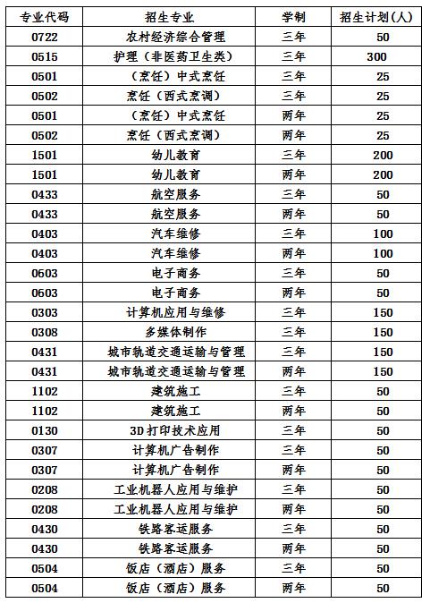 1992年四川南充中专怎么样图2
