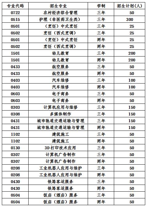 四川省中专优秀毕业生名单如何查询图3