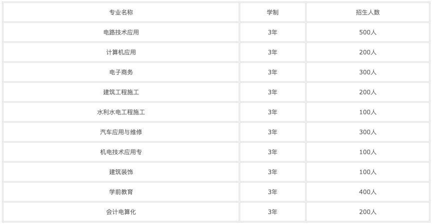 初中往届生怎么报名职高