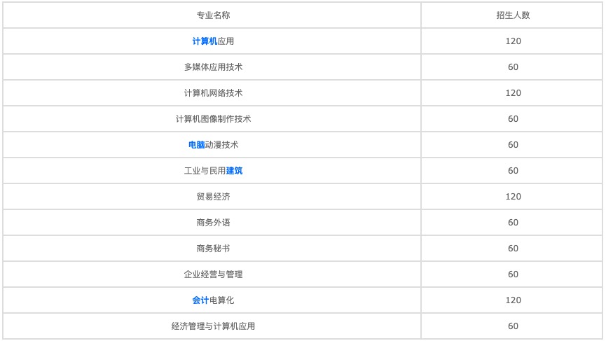 成人卫校招生要求2022