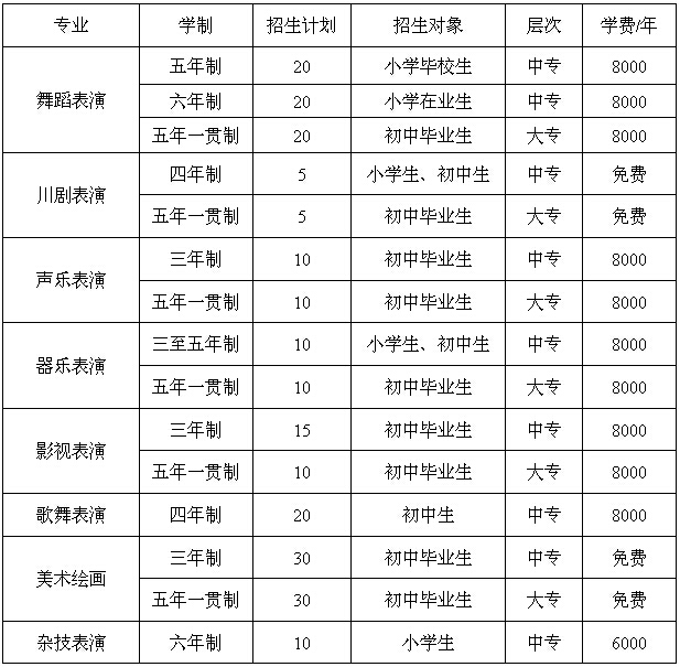 四川成都哪些职业学校好些(成都最好的职高学校排名)图3