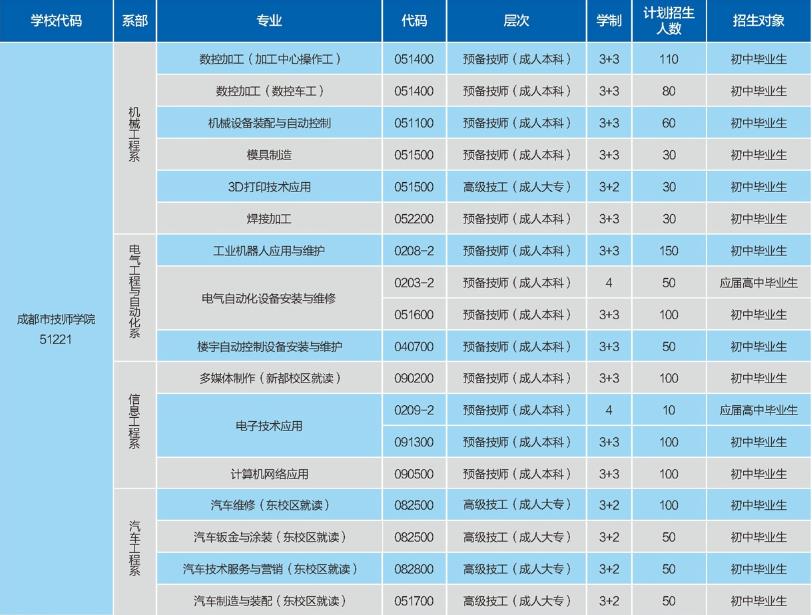 成都建筑职业中专校寝室（寝室条件及管理相关介绍）图3