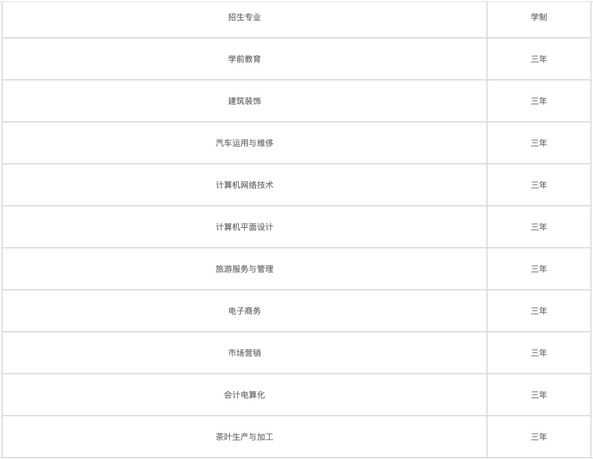 复读学校排名（天津高考复读学校排名）图2