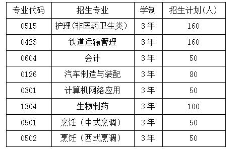 成都什么职高学校比较好考一点(成都职高有哪几所是最好的)图3