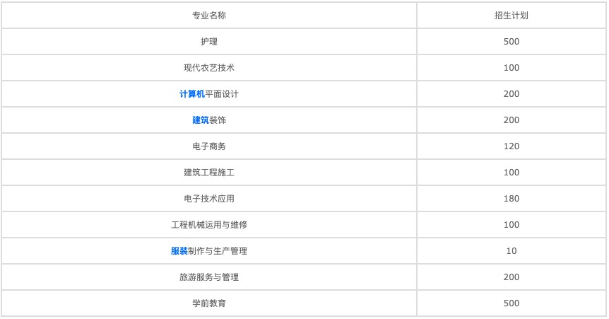遂宁中专院校排名哪家最好