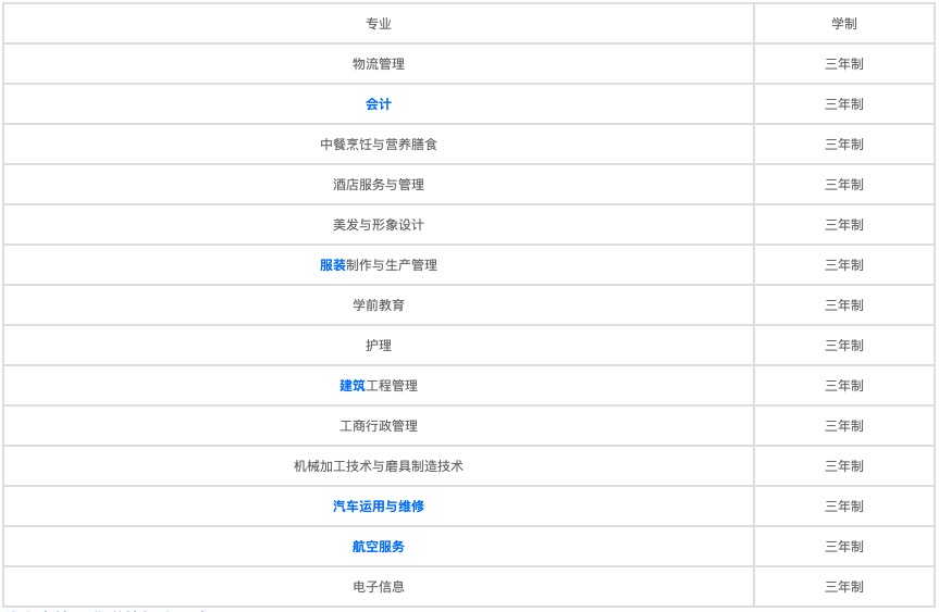 成都的职业中学有哪些(成都市职业技术学校有哪些)图3