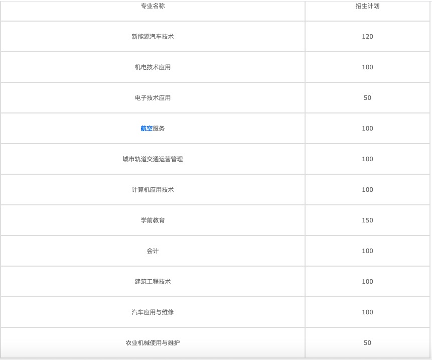 职高的分数线是多少的简单介绍图1