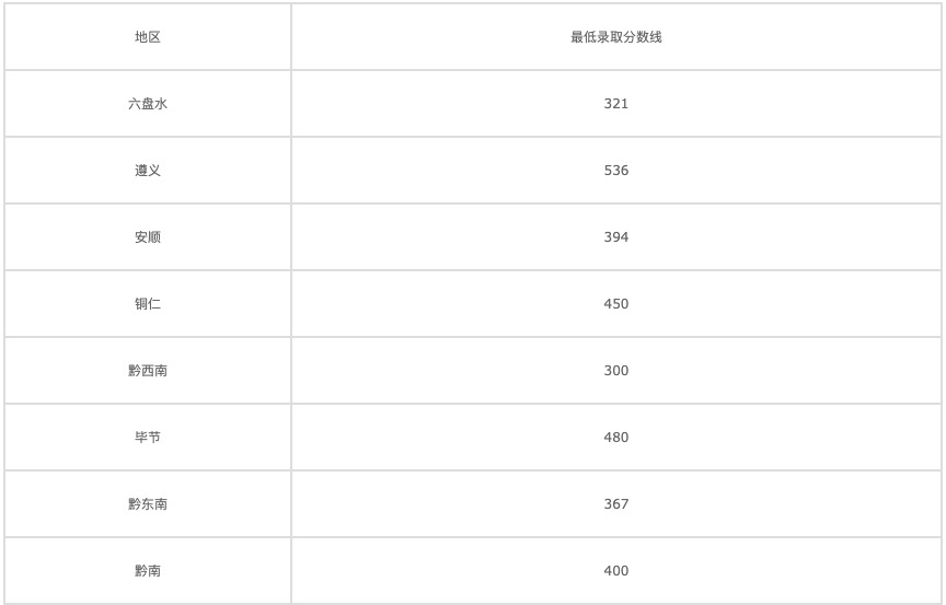 公办职业学校有哪些（公办学校怎么选）