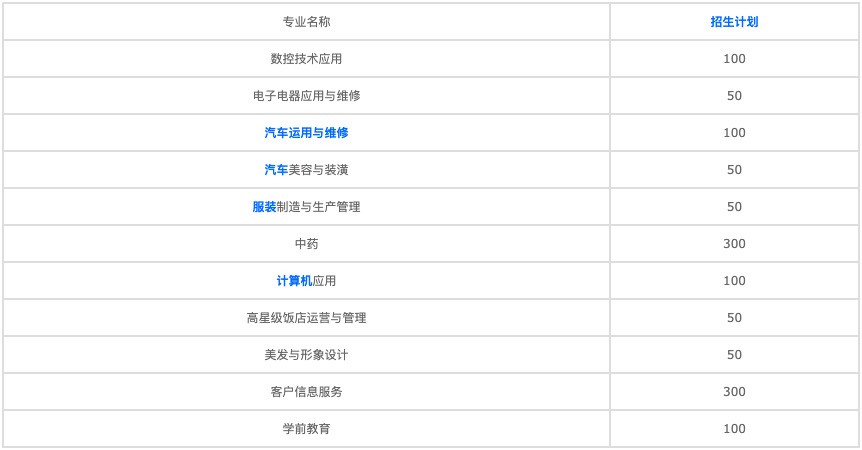 上职业学校学什么专业比较好呢图2