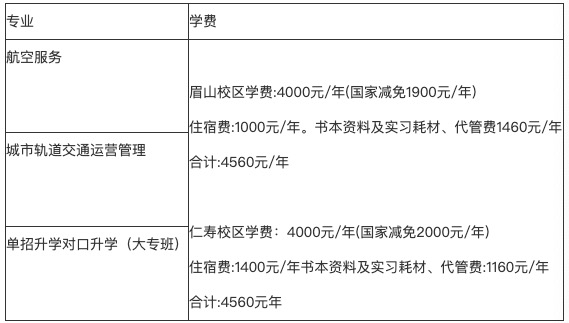 成都民办专科学校有哪些(四川城市职业学院录取查询2023年)图2