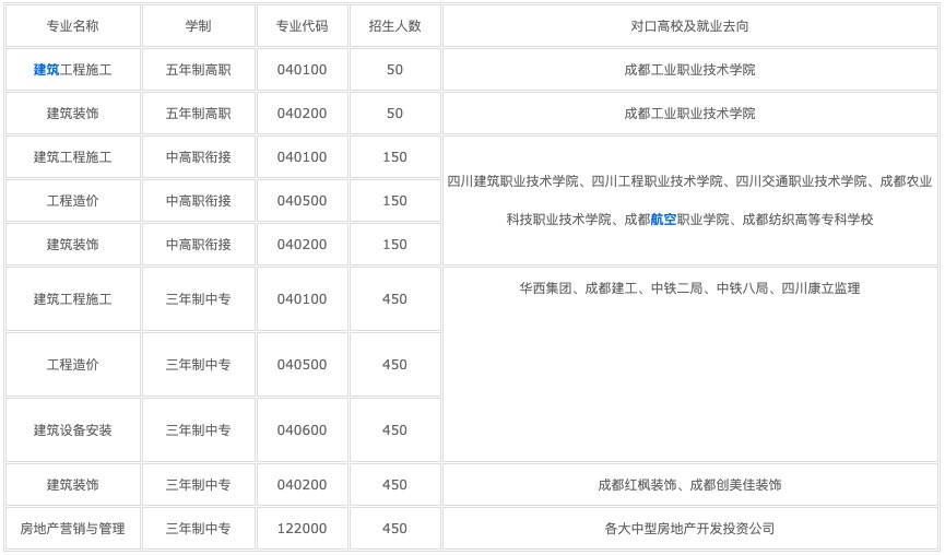成都最好的职高排名(成都市公办职高学校排名榜)