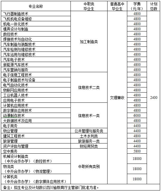 成都青苏职业中专财经商贸（学校专业设置与招生简介）