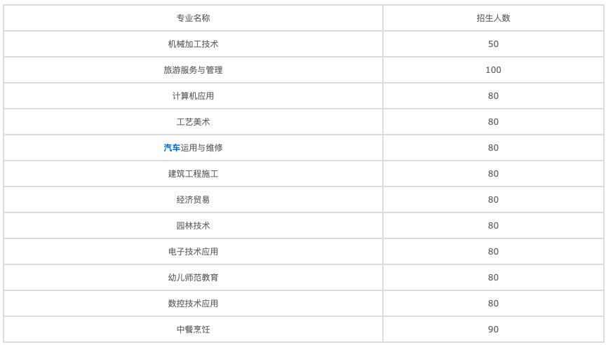 成都有哪些学校(成都400多分普高有哪些学校)