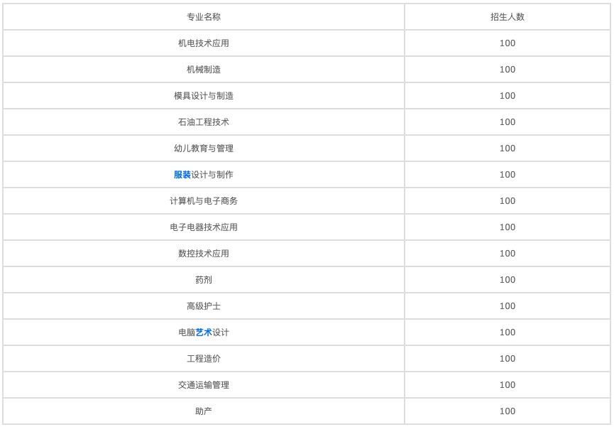 汉中最好的技校是哪里（汉中有几个技校）