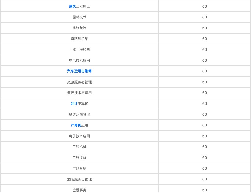 成都市中和职业中学招生简章(成都市财贸职业高级中学招生简章)