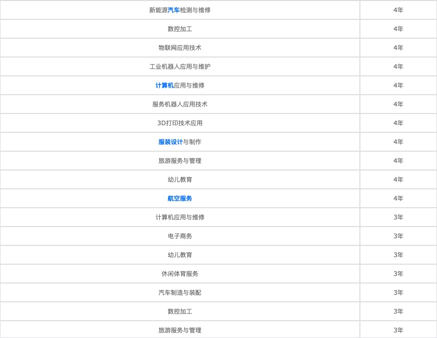 湖南省中职高考录取分数线（湖南职业中专高考录取线）图3