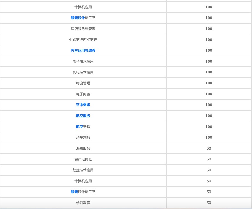 四川成都警校招生条件身高(四川成都警校招生条件身高要求多少)图1