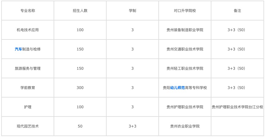 职高可以考成都哪些大学(四川职高毕业生可以报考哪些学校)图3