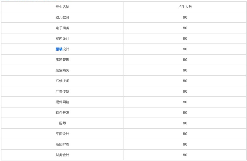 四川三河中专报名时间及报名地点详解