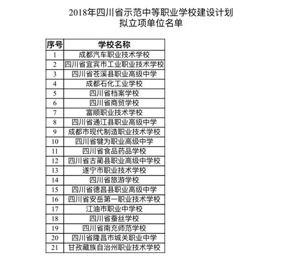 2021年成都男生上什么中专比较好