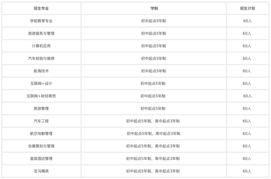 2022年成都现在读什么计算机学校？