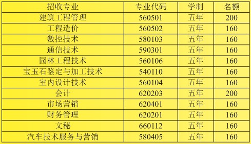 江西高中排名前二十名的学校(丰城市最好的私立学校)