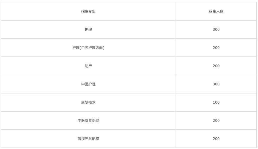 四川省武胜万善岗位中院校如何、怎么样图3