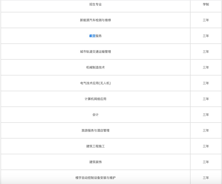 2022年四川哪些中专就业好？