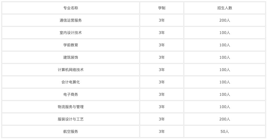 贵阳哪个高中学校最好(贵阳最好的高中排名)(图1)