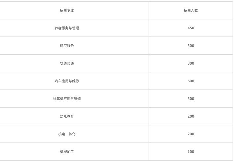 成都航空学院学费多少(成都航空职业技术学校学费)
