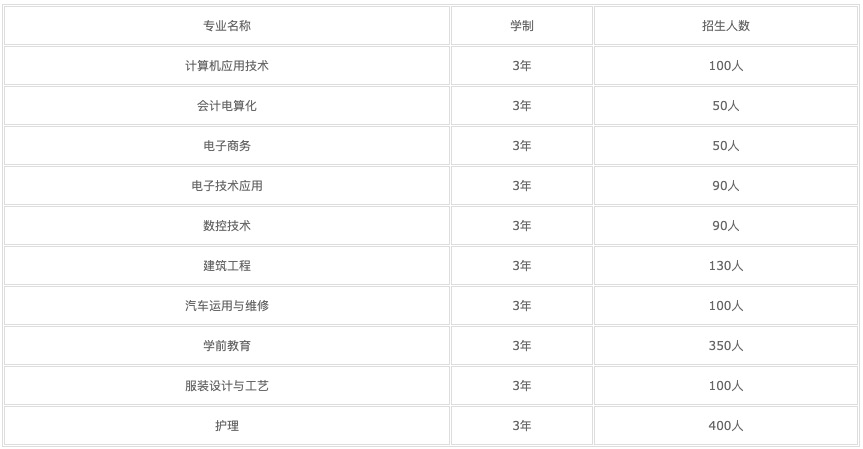 成都市2022年汽车维修学校什么专业最好图2