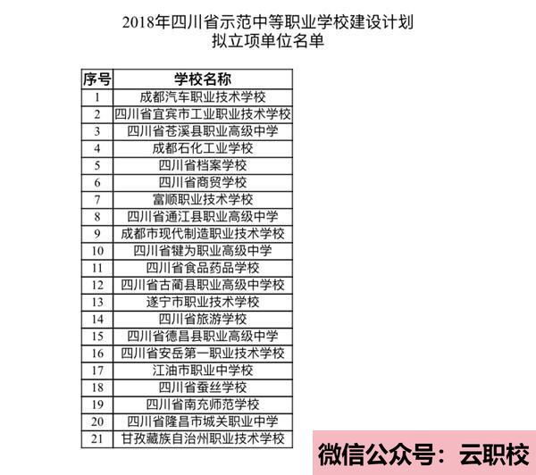 四川外国语大学成都学院影视职业教育院校图1