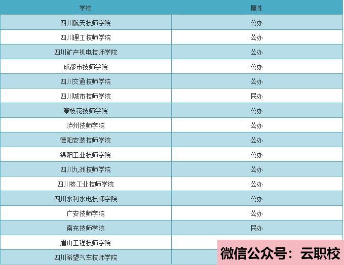 2021年宿迁经贸高等职业技术学校历年分数线