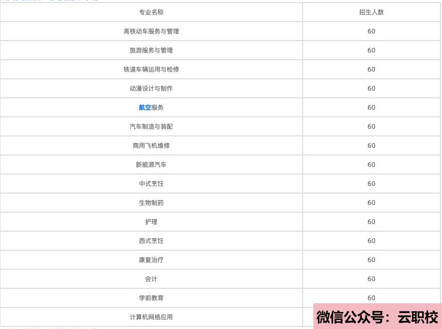 2021年正德职业技术学院成人教育招生计划图2