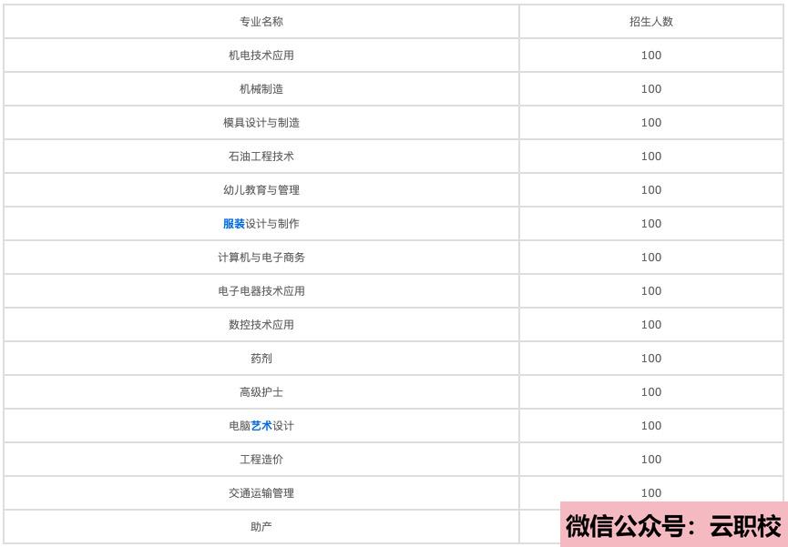 2021年广东职业技术学院成人教育招生简章图2