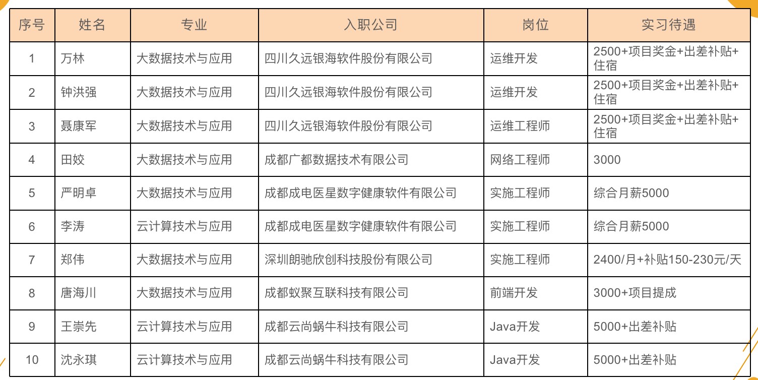 成都公立职高学校排名前十(四川交通职业技术学院)