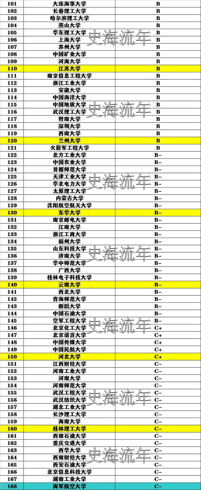 计算机专业比较好的学校排名(计算机哪个专业最吃香)