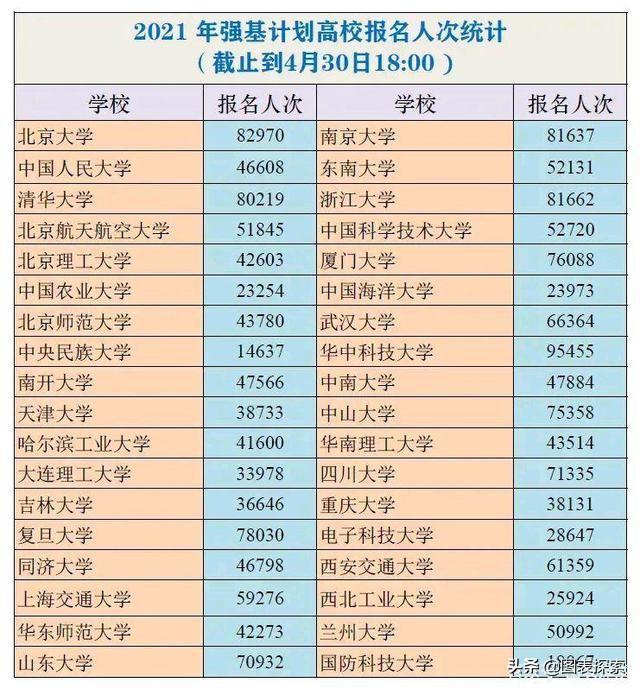 高校自主招生有哪些学校(2020自主招生学校名单)