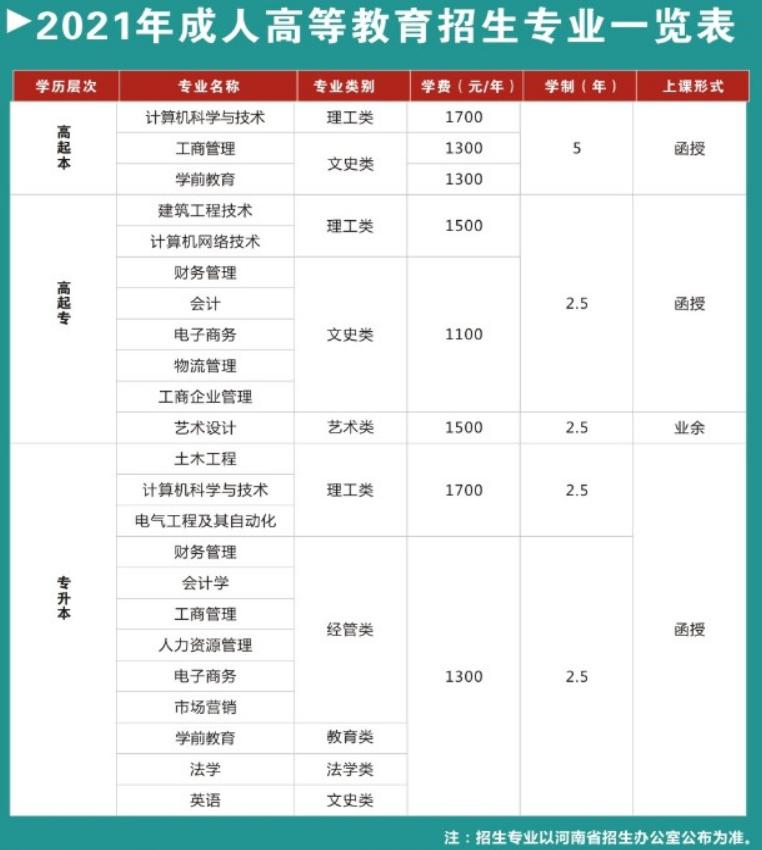 现在还有学校在招生吗初中(现在还有技校招学生吗)