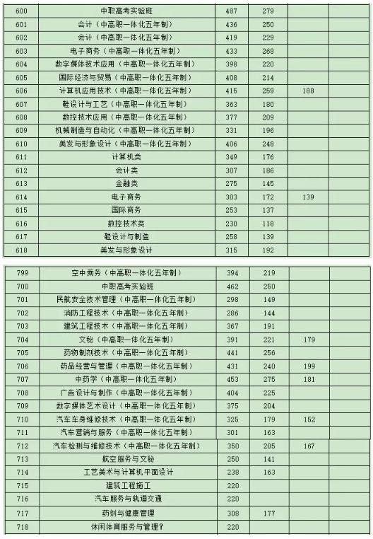 椒江私立高中学校排名(椒江私立小学有哪几家)