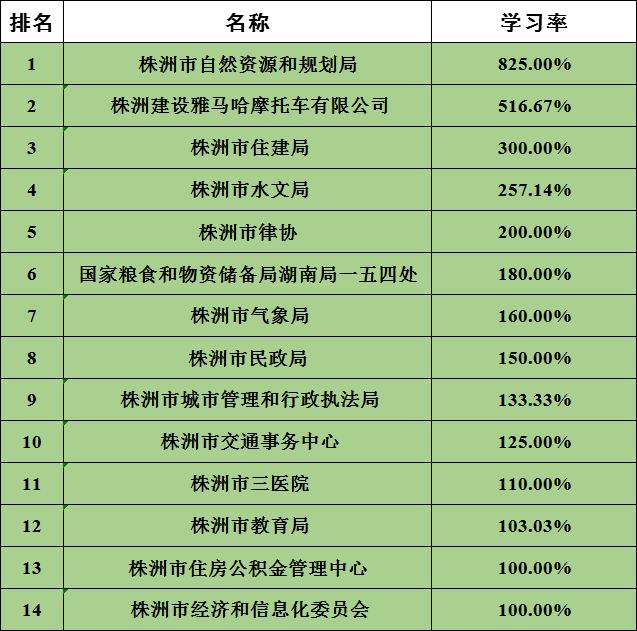 沙井职业技术学校招生简章(深圳市第二职业技术学校)